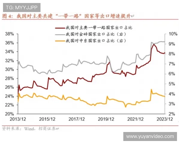 体育服务贸易报告显示版权进出口额小幅下降,国内赛事出海需借力“一带一路”推广