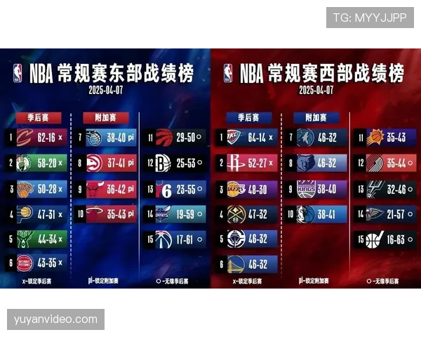 季后赛席位争夺白热化，防守韧性而非进攻天赋成为最后门票关键